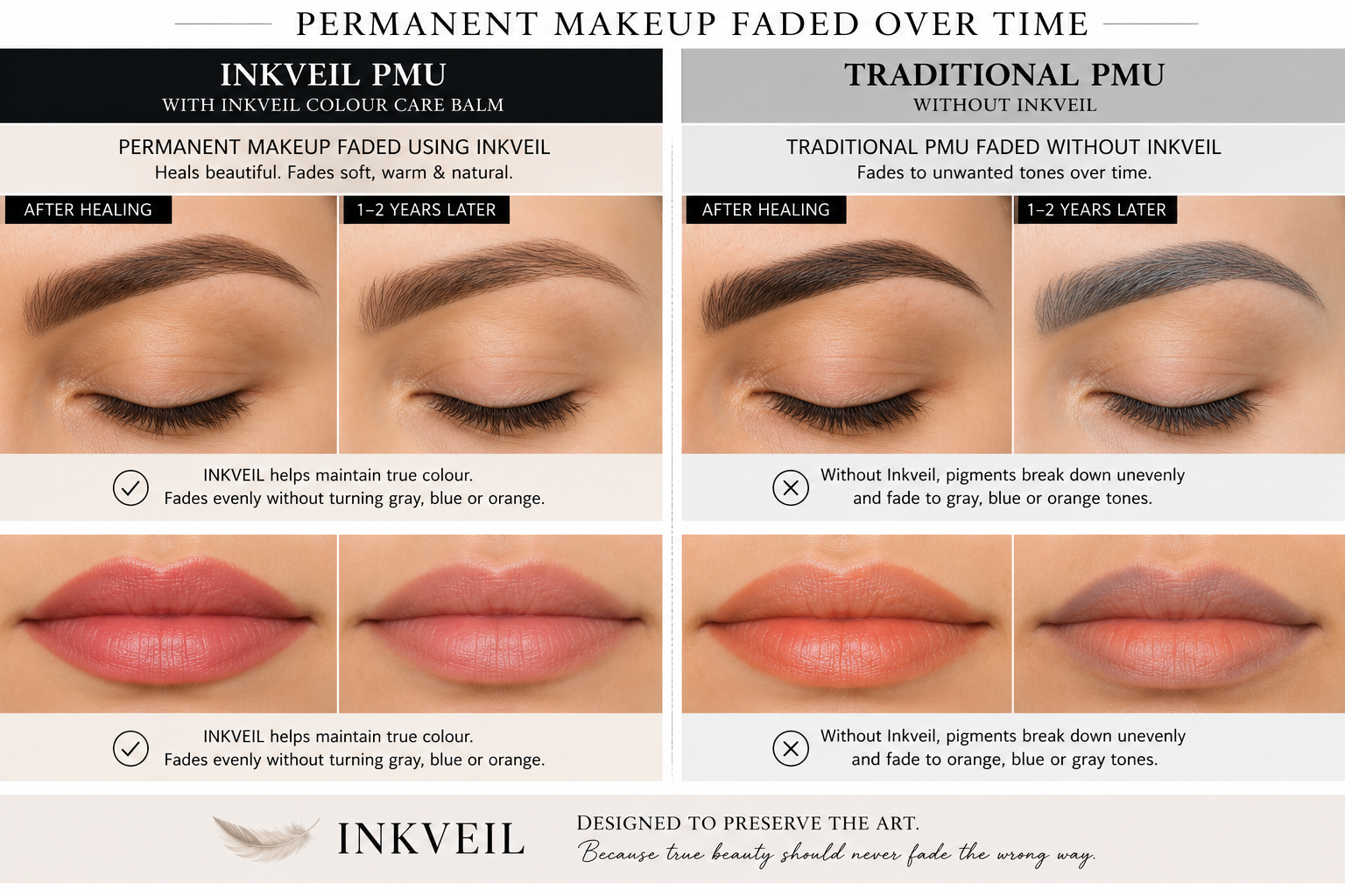InkVeil PMU Colour Care Balm Lips and Brows -4g